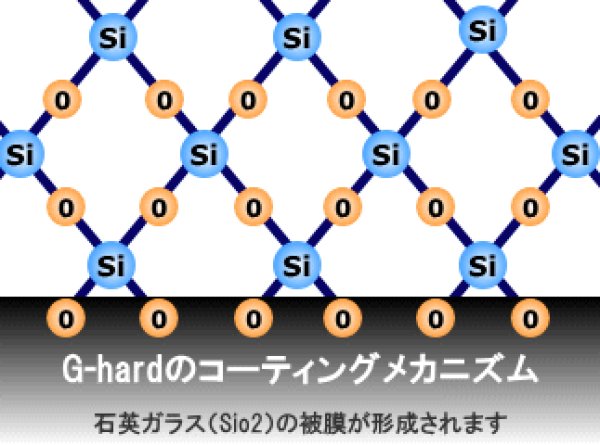 画像2: G-hardコーティング50mlセット (2)