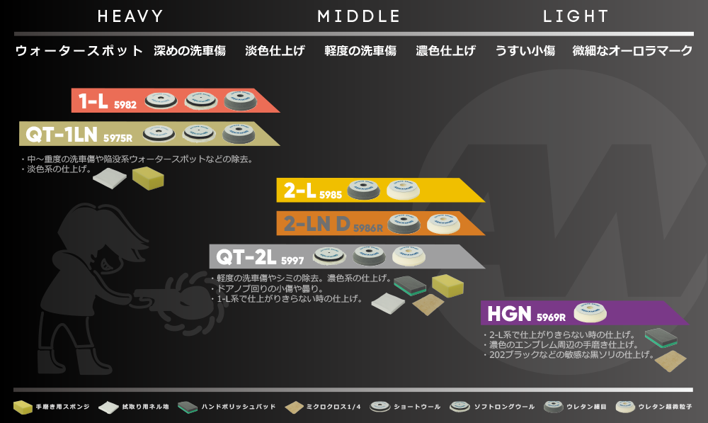 3M QT-1LN  QT-2L  コンパウンド  板金塗装　磨き